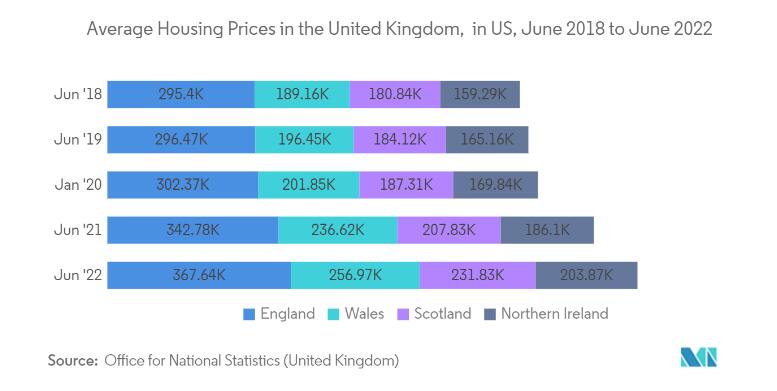 2024英國(guó)房价走势分(fēn)析