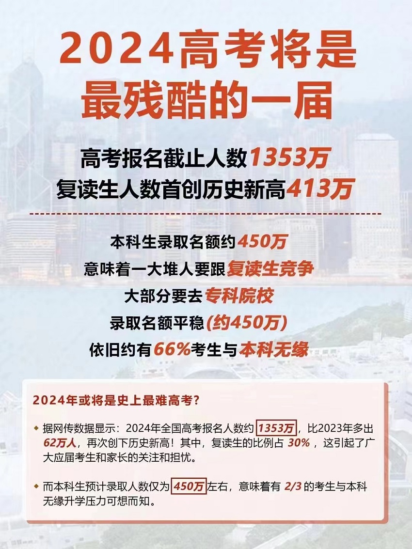 2024年高考人数